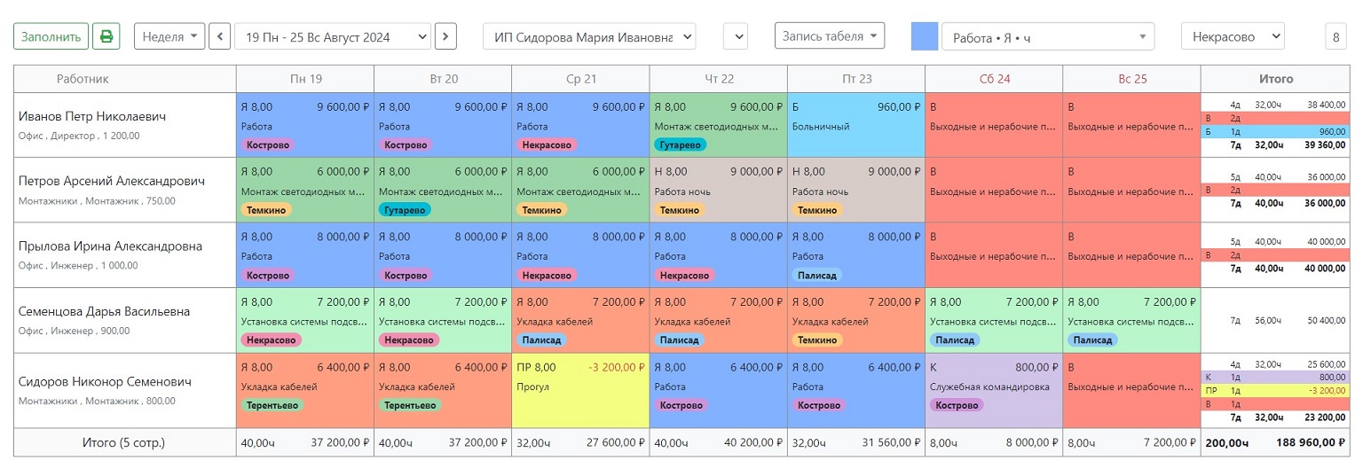 онлайн табель, приложение для учета времени работы