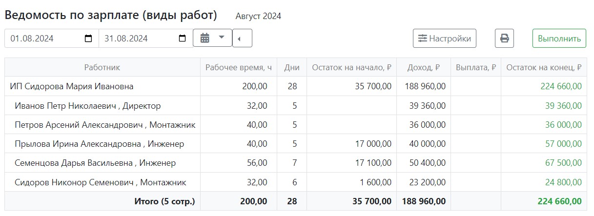 составить табель учета рабочего времени онлайн, excel рабочее время, гугл табель, табель excel