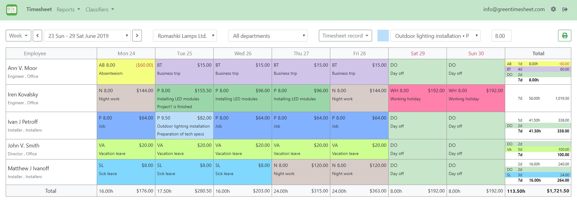 time tracker, workday, wages, work hours calculator